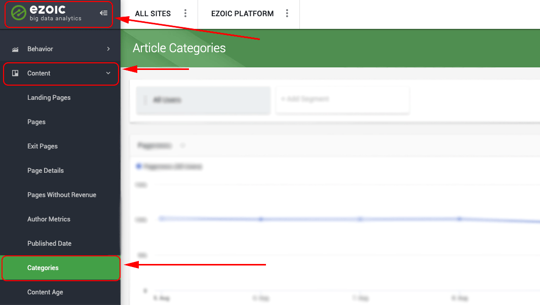How do I use Categories with Ezoic?