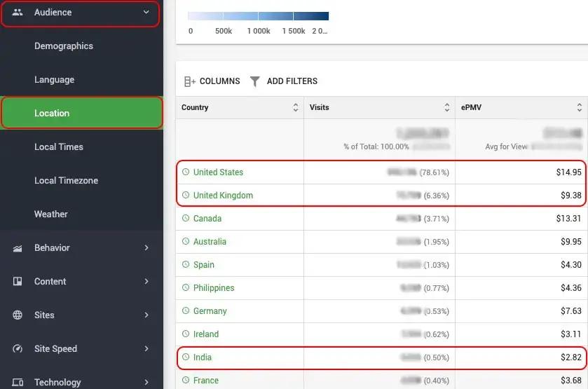 EPMV by audience