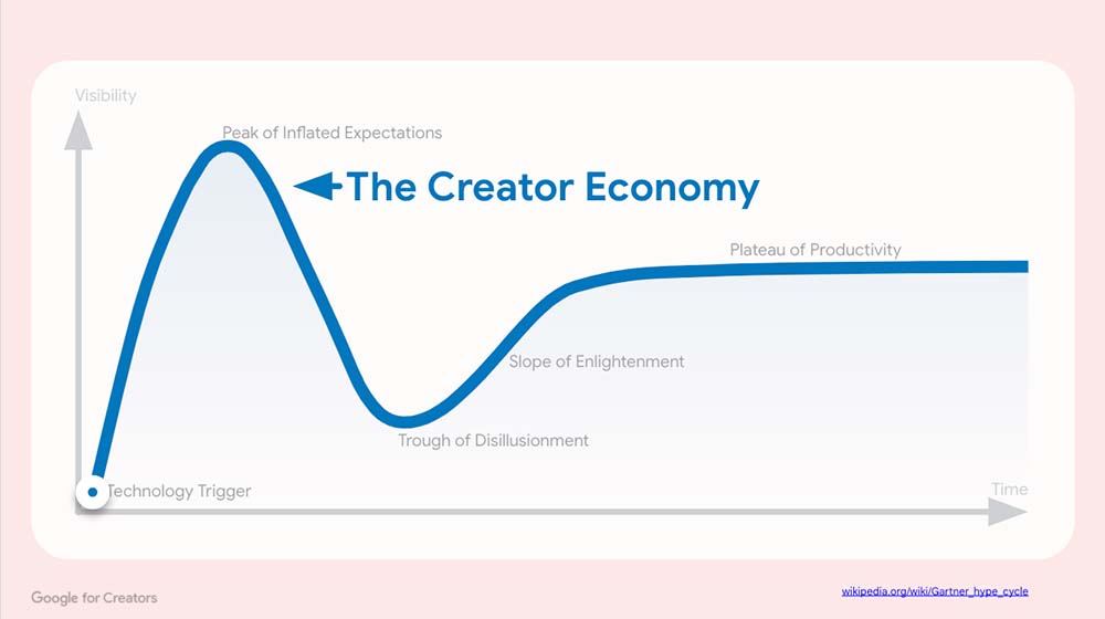 Image in How to Be a Successful Content Creator in 2022