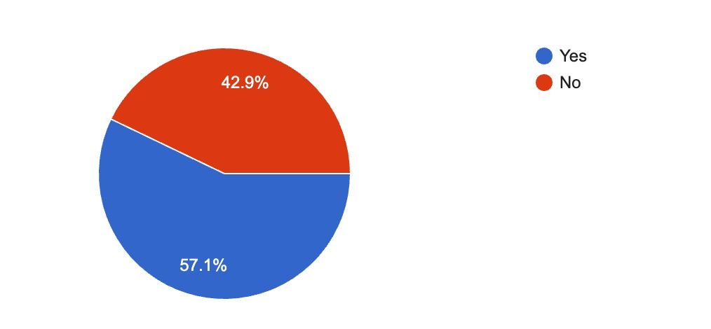 Will publishers create new content as their digital publishing strategy