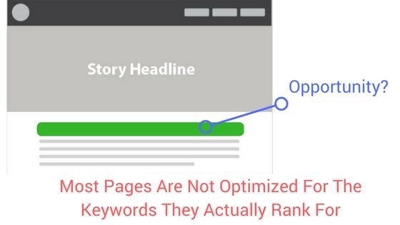 search ranking position increase for old content