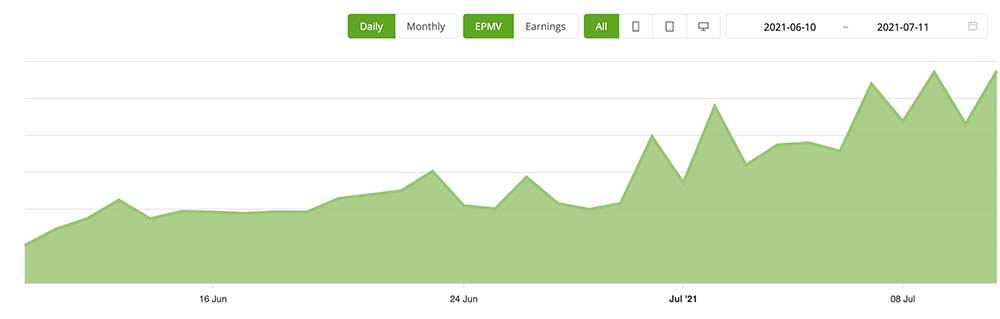 Image in How These New Sites Grew Traffic and Revenue With Ezoic Access Now