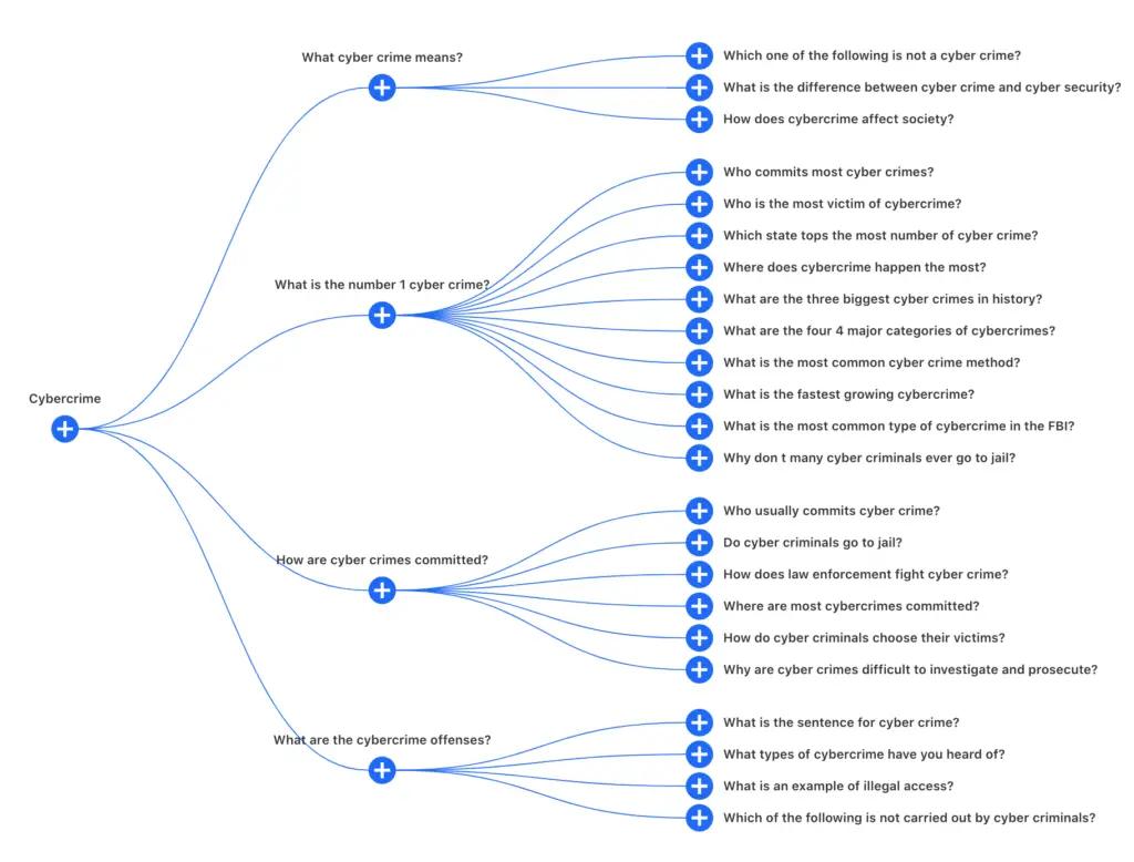 Image in Guest Blog: 4 Ways to Leverage Your Website’s E. E. A.T. Using Generative AI Tools (Part 2)