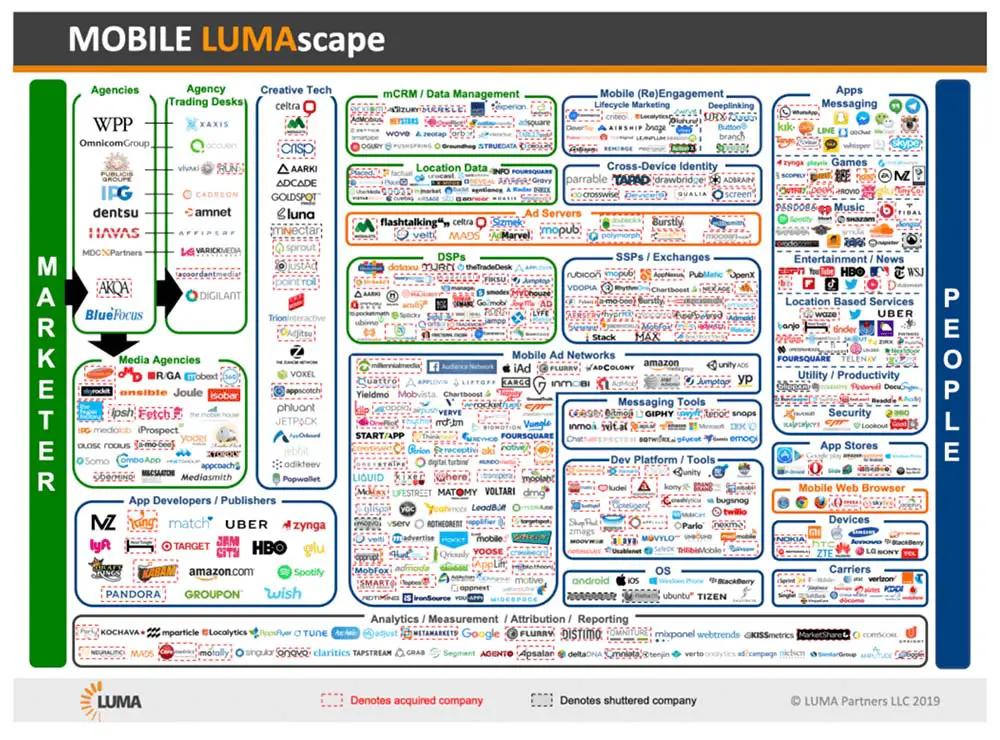 Image in Understanding the Advertising Ecosystem and How Your Site Can Benefit