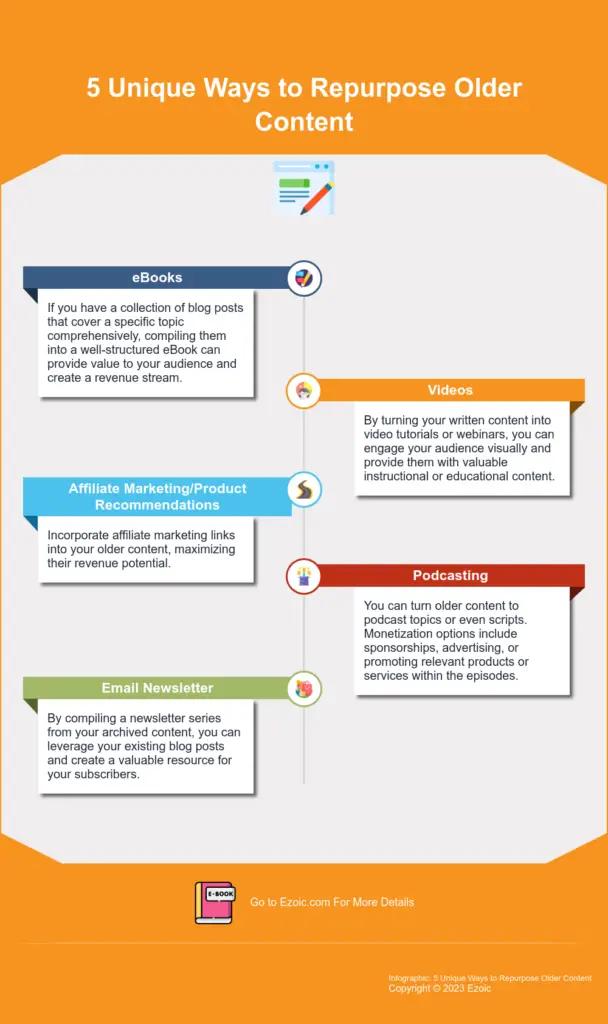 Image in How to Transform Your Old Content Into New Revenue