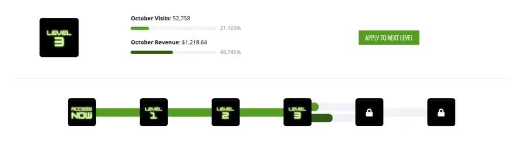 Image in See How This Publisher Went from Access Now to Level 3 in Less than 6 Months