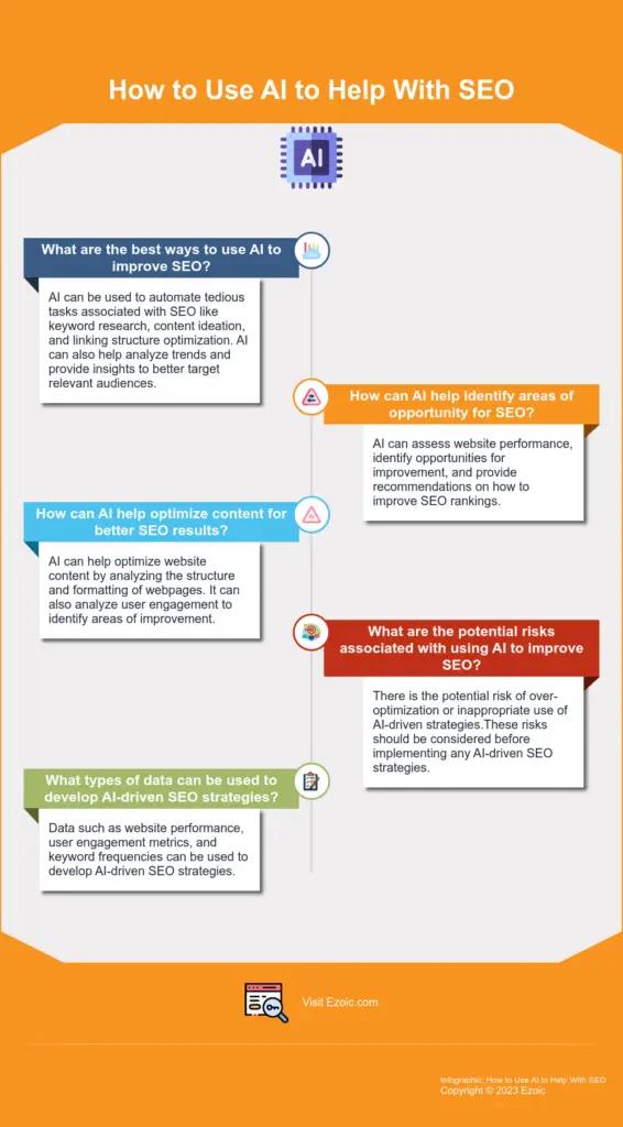 Image in 5 Tasks Ezoic Publishers Should Outsource to AI
