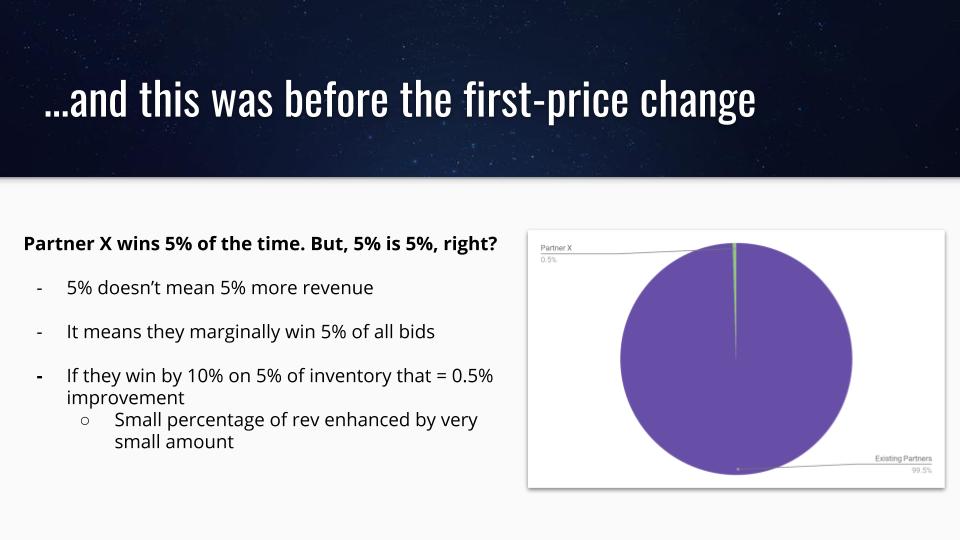 header bidding and first-price auction vs google ad exchange