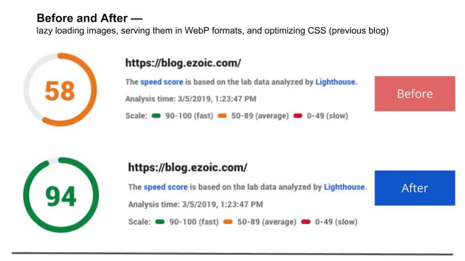 serve webp image formats on website