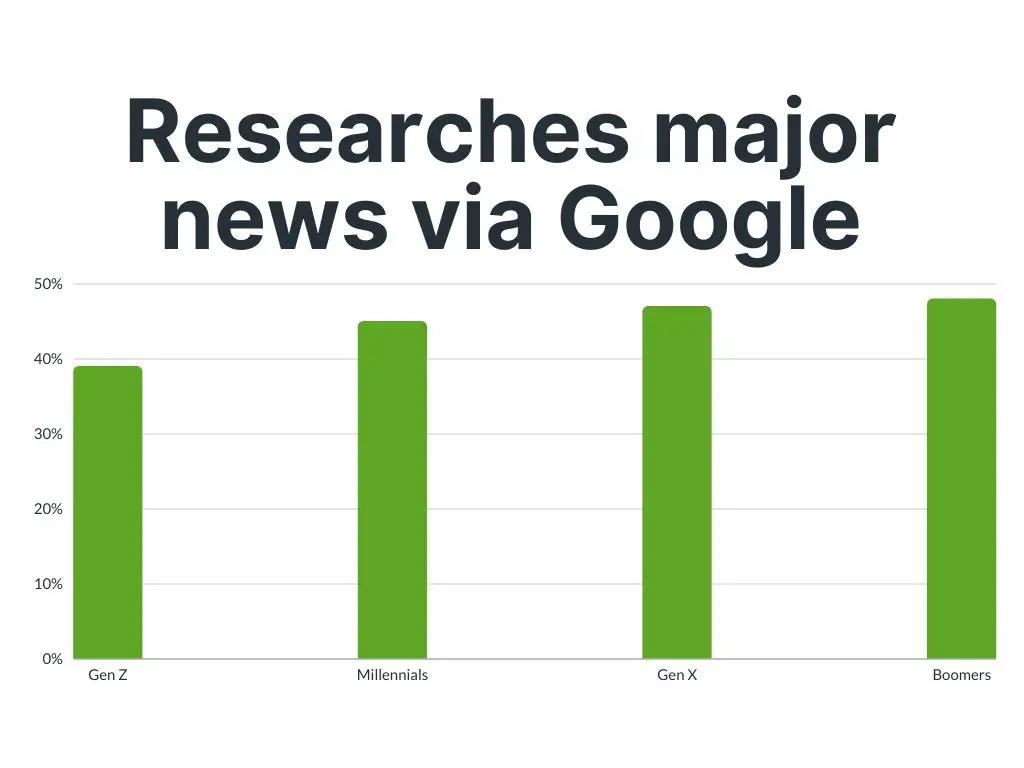 Image in How Content is Consumed by Each Generation