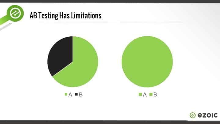 challenges of ab testing