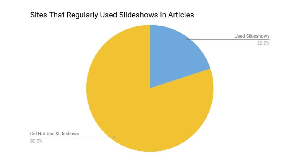 website layouts with slideshows