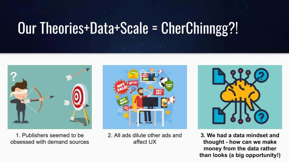 ad optimization for websites