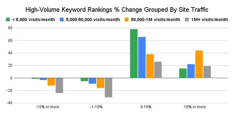 Image in How Smaller Sites Can Beat Bigger Sites in Google Search