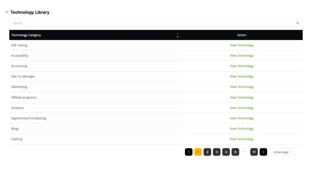 Image in Why These Basic WordPress Themes Are Faster & Higher Earning