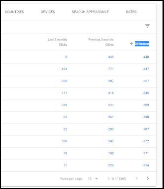 Google Search Console