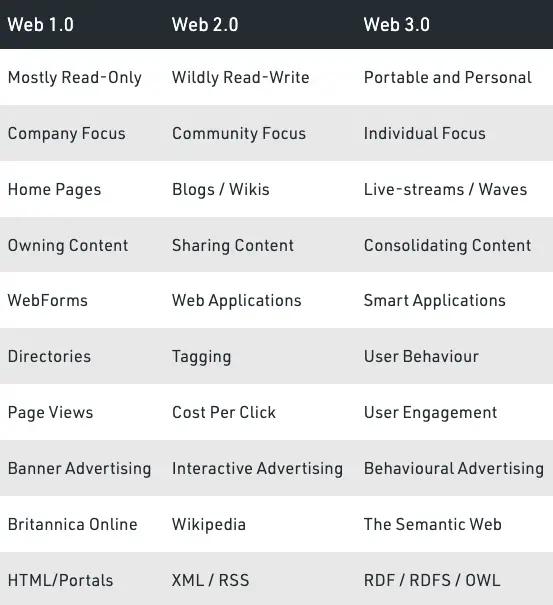 Image in Will Web 3.0 Support Content Websites and Ads?