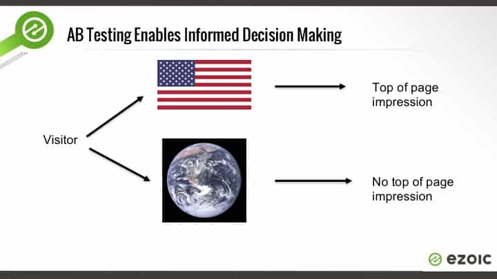 Image in Increasing CPMs Is Easy With The Right Data