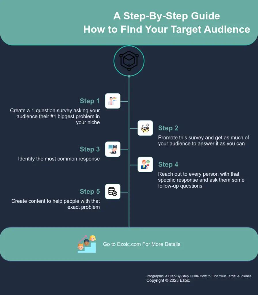 Image in The Ultimate Guide: How to Find Your Target Audience for Your Website