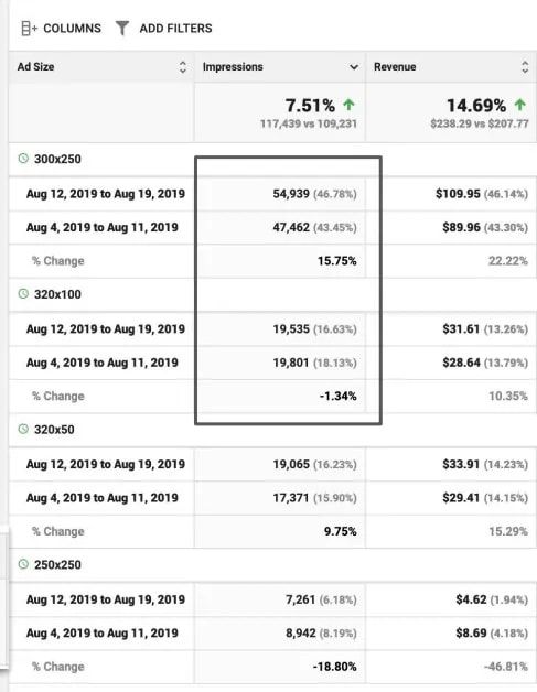 Big Data Analytics data