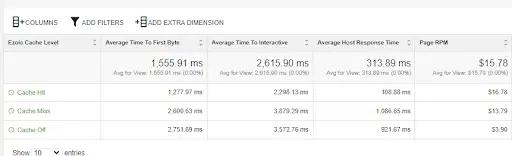 Image in Harnessing the Power of Big Data Analytics: A Deep Dive into Optimizing Your Website