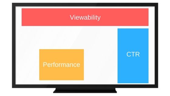 page cpm and pageviews per visit