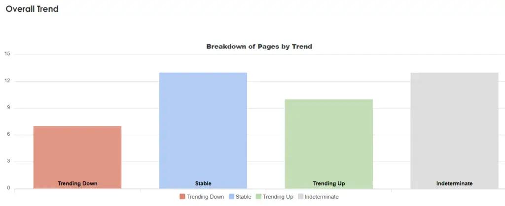 Image in How to Boost Your Content’s Rankings with One Easy SEO Tool: Page Booster