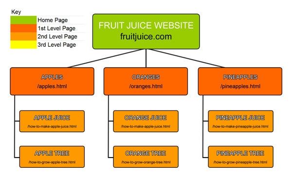 Image in What Is Web Personalization In Digital Publishing & Where Does A.I. Fit?