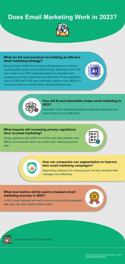 Image in The Ultimate Guide to Email Marketing (2023 Edition)
