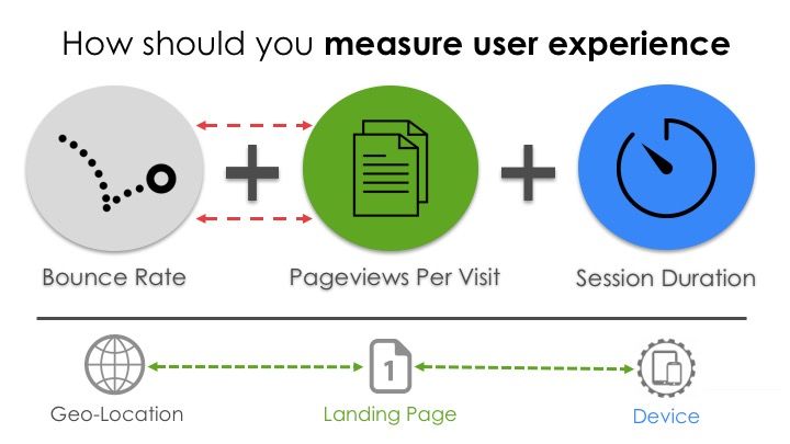 ux and popular posts