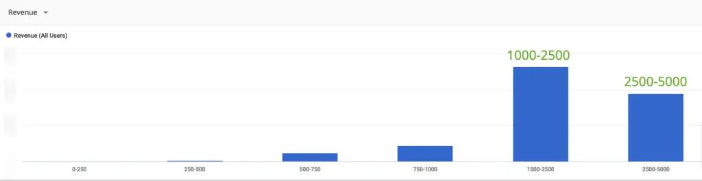 Image in Tiny House, Big Success: TinyHouse.com’s Monetization Mastery