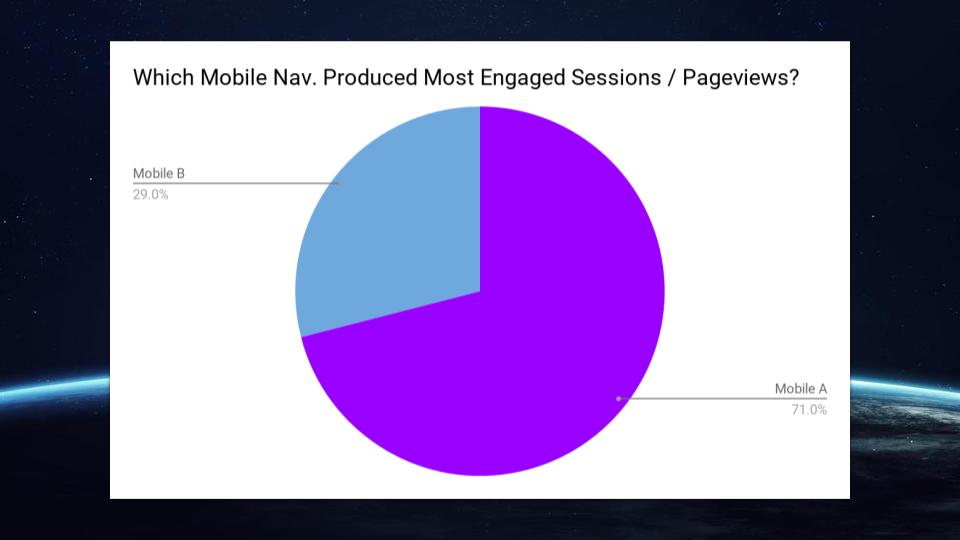 mobile web testing