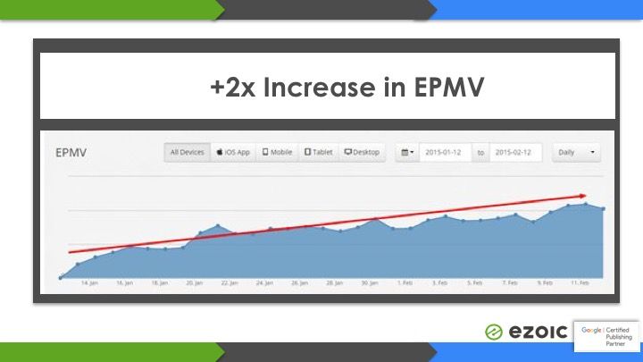 increase website revenue growth