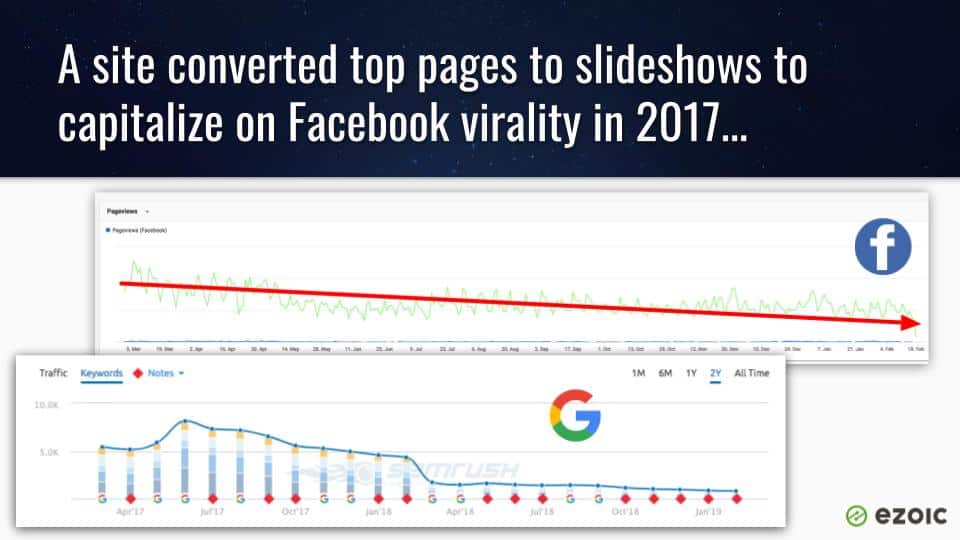 facebook traffic vs google traffic