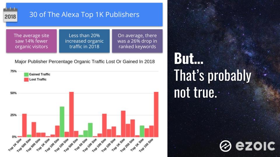 small website outrank larger ones