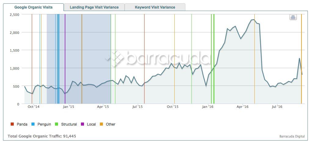 google organic
