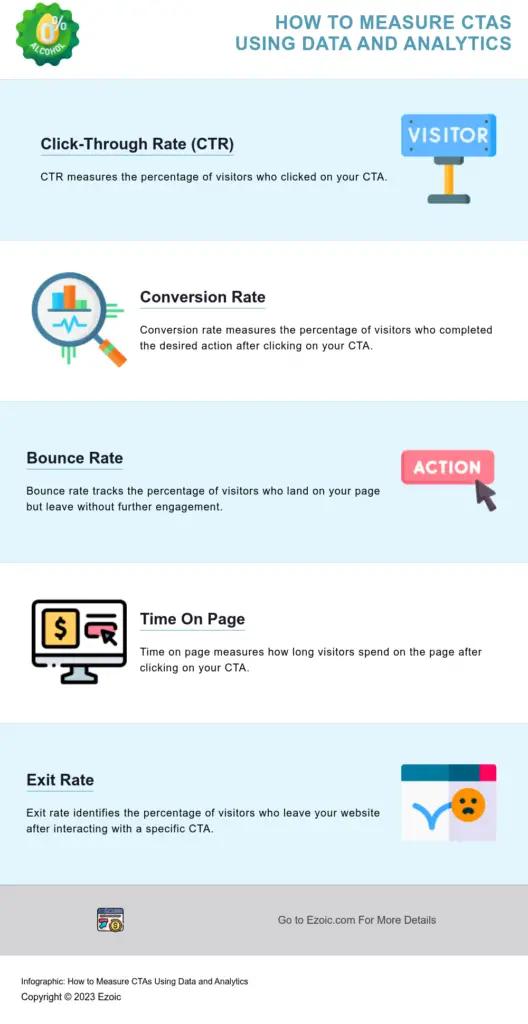 Image in How to Write An Irresistible CTA to Get More Subscribers, Followers, and Revenue