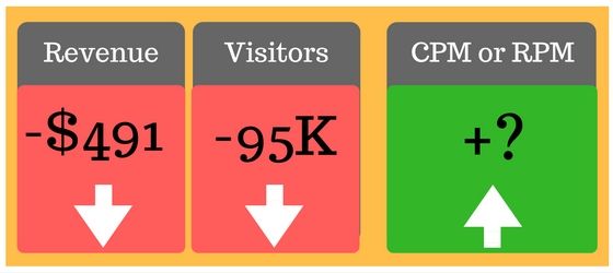 ecpm vs rpm