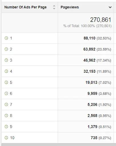 Image in Harnessing the Power of Big Data Analytics: A Deep Dive into Optimizing Your Website