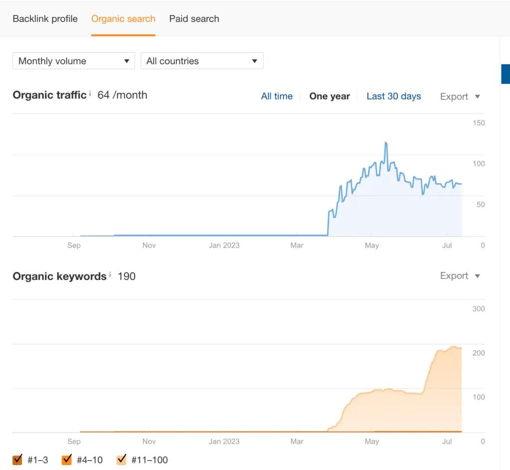 Image in Guest Blog: 4 Ways to Leverage Your Website’s E. E. A.T. Using Generative AI Tools (Part 1)