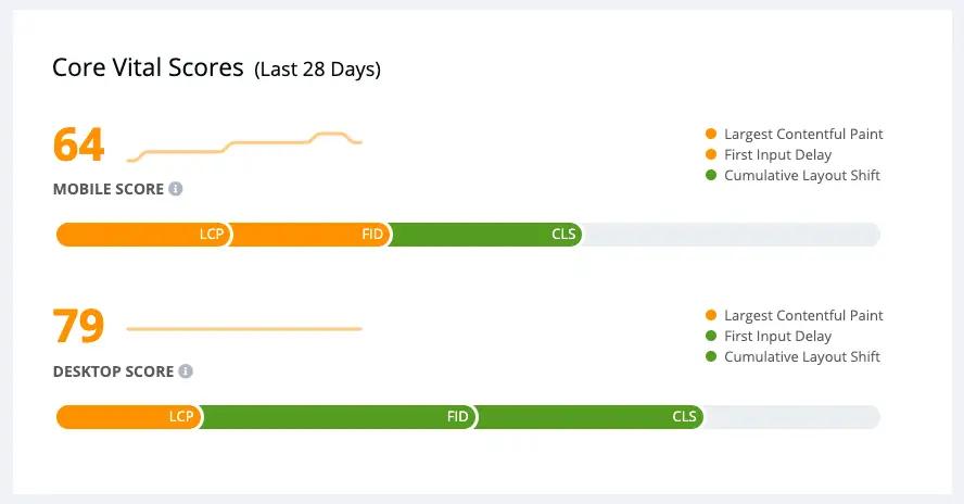Image in Leap Available to All: Plus See What the Fastest Sites Have in Common