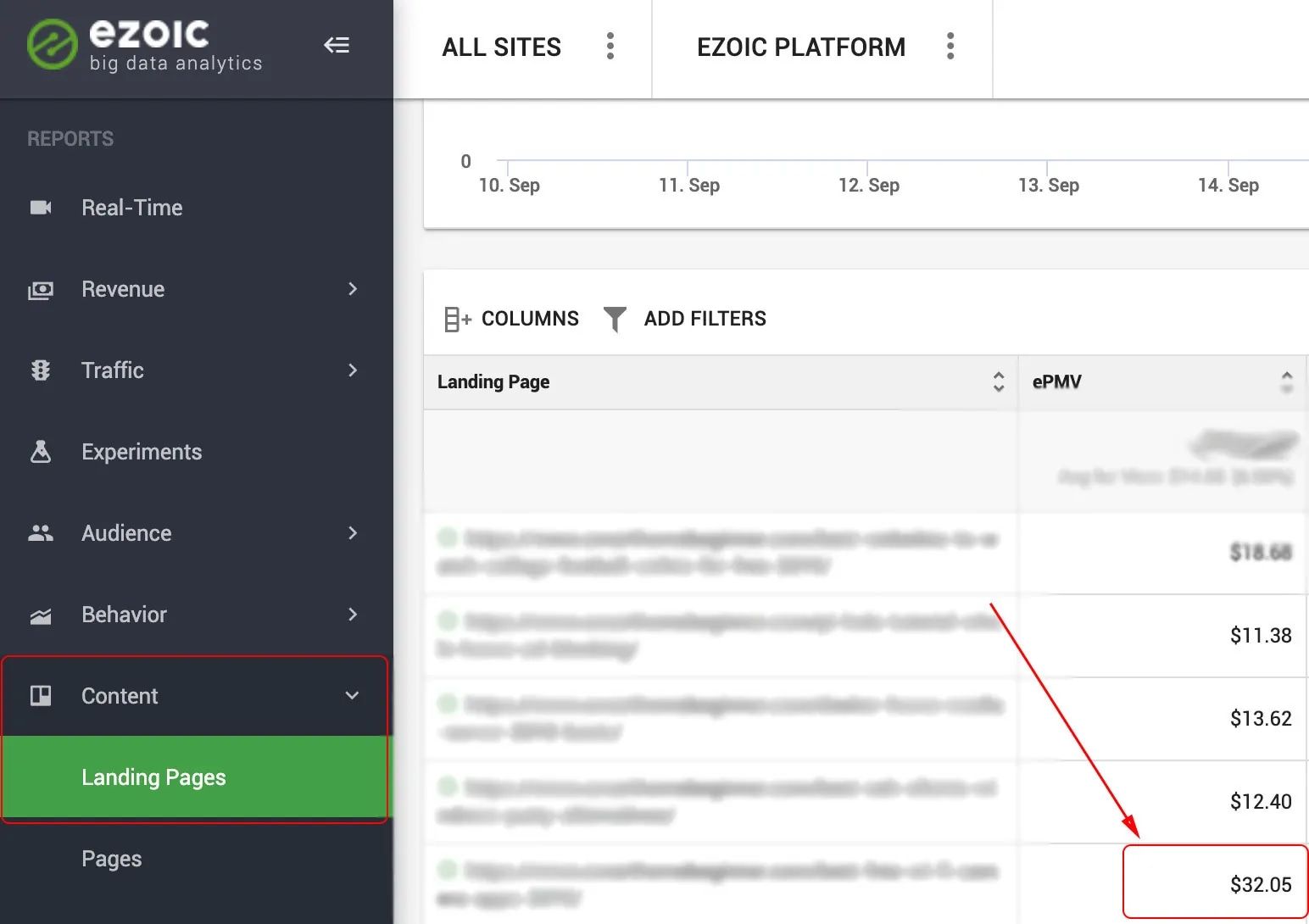 What Website Analytics Reports Are Best for Boosting and Monitoring Ad Earnings?