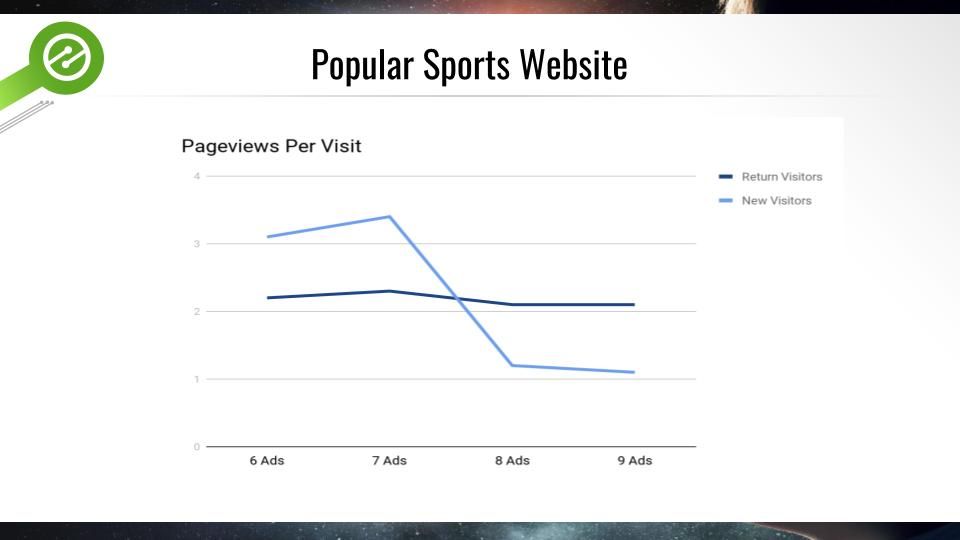 number of ads on a page