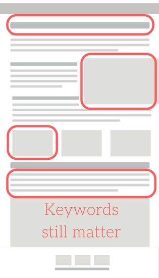 wordpress seo structure