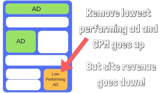 ad session rpm measurement adsense
