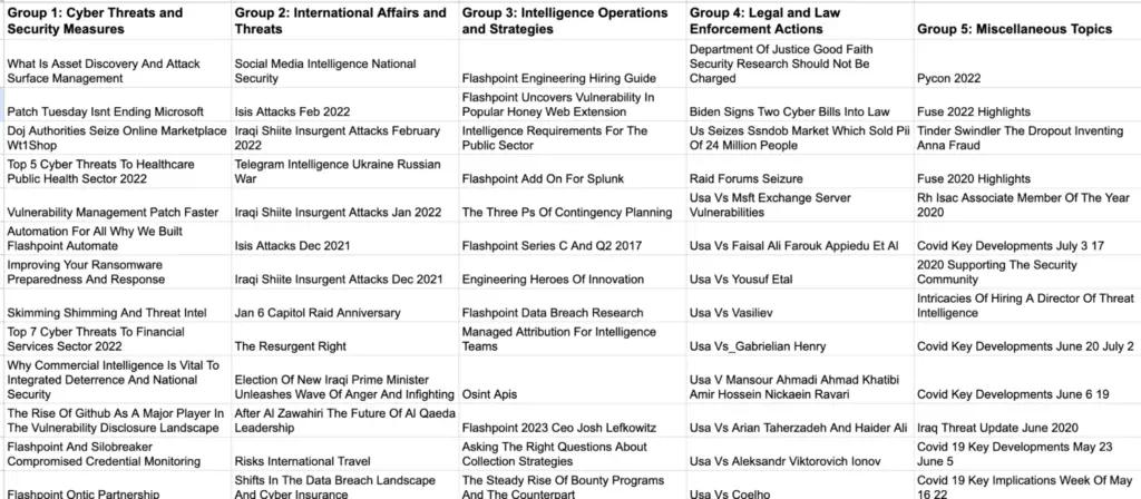 Image in Guest Blog: 4 Ways to Leverage Your Website’s E. E. A.T. Using Generative AI Tools (Part 2)