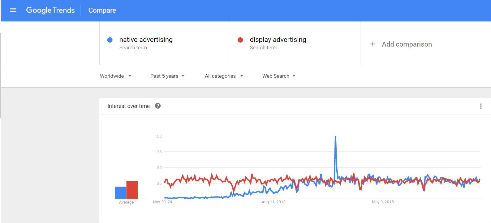native ads vs banner ads