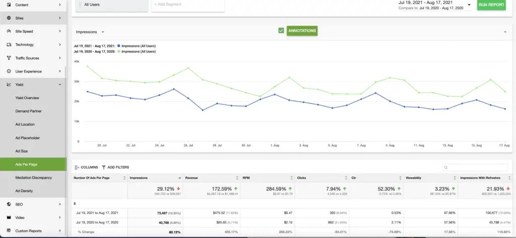 Image in How to Earn More Ad Revenue…With Fewer Ads