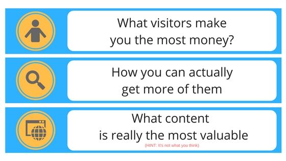 increase ad revenue per view