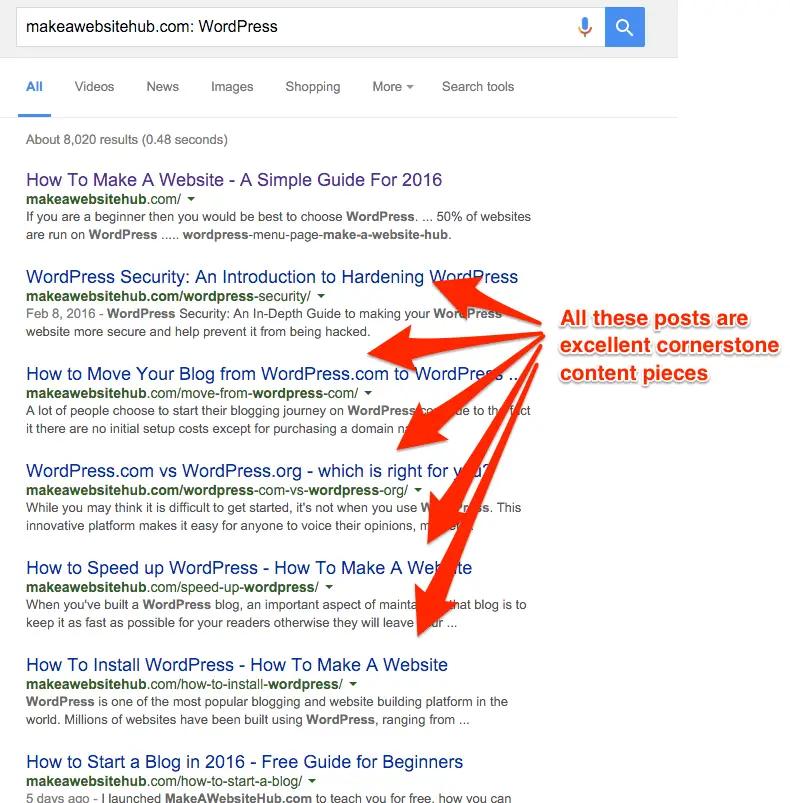 Image in Domain Dominance in the AI Content Revolution: Strategies for Success